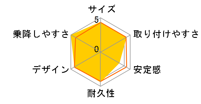 �G�[���x�x�E�T���b�g 3�X�e�b�v V3�v���X AM255 ���b�h�̃��[�U�[���r���[