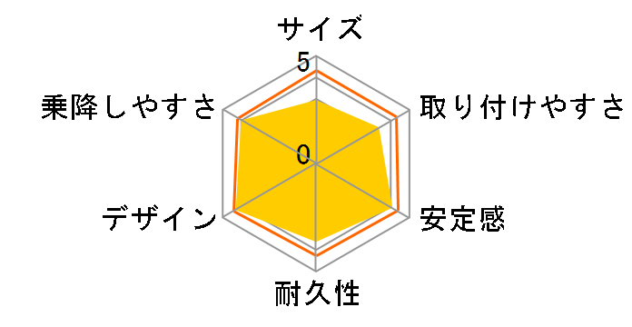 EX COMBI �[�E�X�^�[�� EG zw �S�[���h�u���E�� GB�̃��[�U�[���r���[