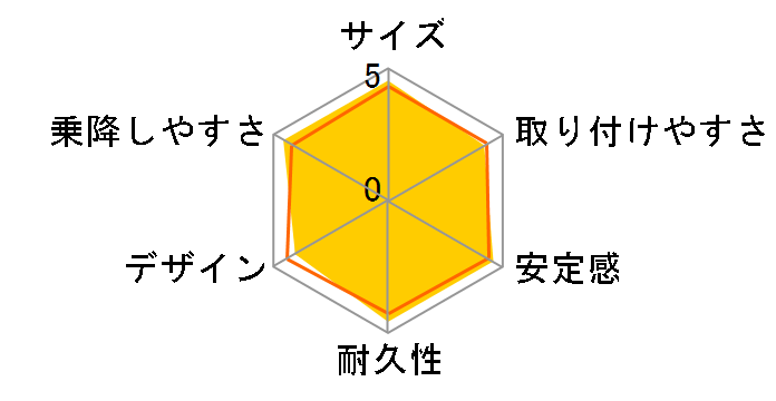 EX COMBI �n�[�l�X�t�B�b�g�����O LW �T���h�x�[�W�� SE�̃��[�U�[���r���[