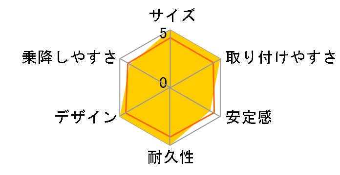 �R�b�R�� S UX �A�v���R�b�g�̃��[�U�[���r���[