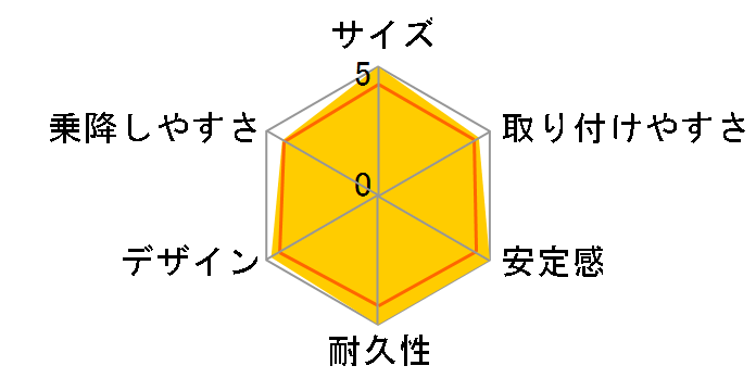 �p�~�I�h�D�[�G �k���[���̃��[�U�[���r���[