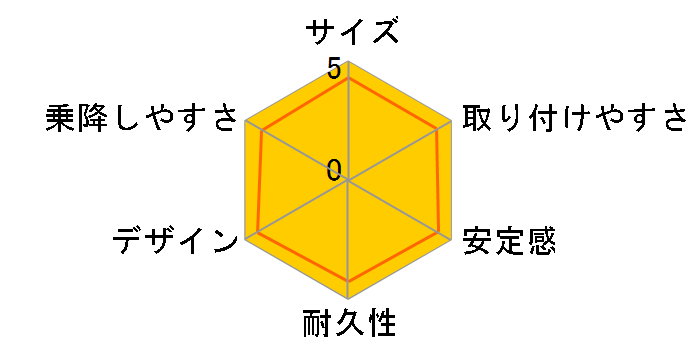 ���J�� �X�^�[�g R3 �X�^���N���b�h�̃��[�U�[���r���[