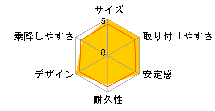 ���J�� �X�^�[�g +i ���g�̃��[�U�[���r���[