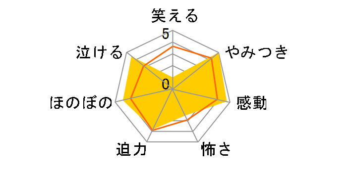 b5Z`[g ʏ[CWF-0101][DVD]̃[U[r[