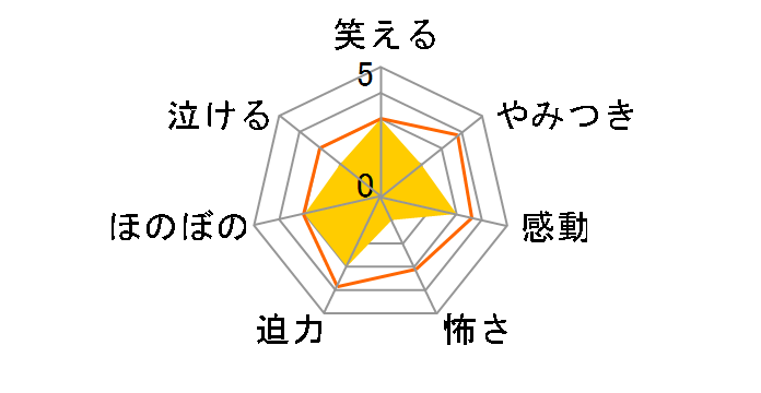 �O�[�j�[�Y[CWBA-Y11527][Blu-ray/�u���[���C]�̃��[�U�[���r���[