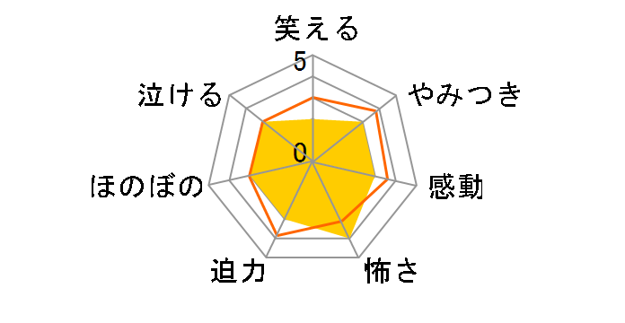 XgNC-M- ʔ[DABA-0754][DVD]̃[U[r[