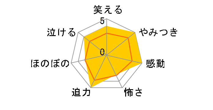 �X�^�[�E�g���b�N �C���g�D�E�_�[�N�l�X[PBH-134589][Blu-ray/�u���[���C]�̃��[�U�[���r���[