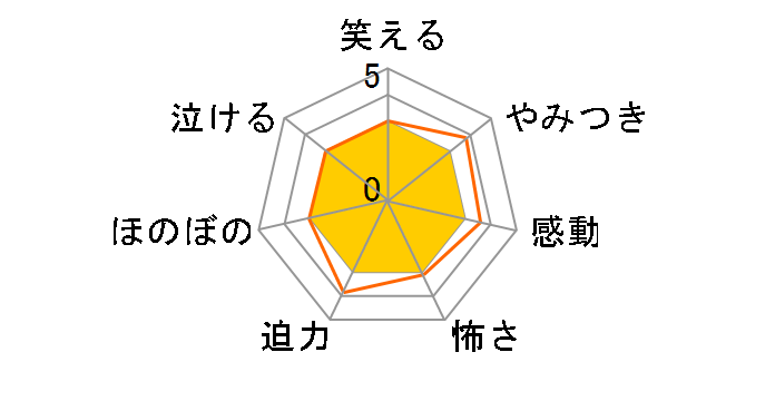  `[` XyVEGfBV[BIBJ-2767][DVD]̃[U[r[