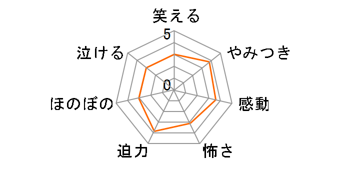 �A�o�E�g�E�^�C���`�����������Ԃɂ��ā`[GNBF-3359][DVD]�̃��[�U�[���r���[