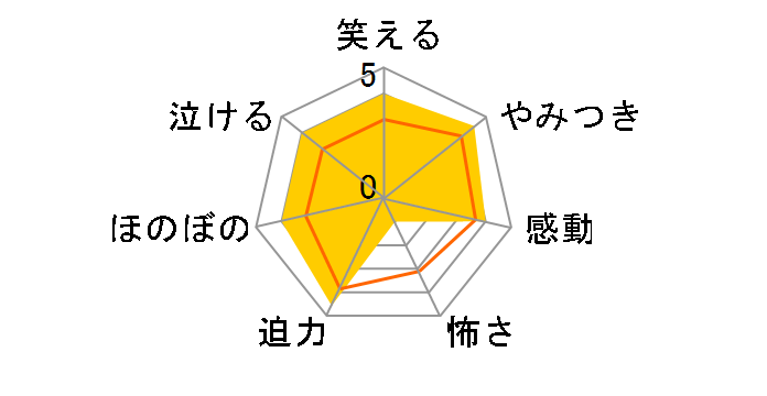 �X�^�[�E�E�H�[�Y/�t�H�[�X�̊o�� MovieNEX[VWES-6295][Blu-ray/�u���[���C]�̃��[�U�[���r���[