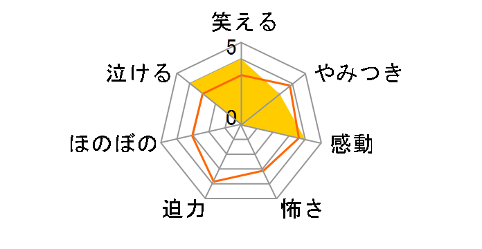 �X�^�[�E�E�H�[�Y/�Ō�̃W�F�_�C MovieNEX(�����)[VWES-6640][Blu-ray/�u���[���C]�̃��[�U�[���r���[