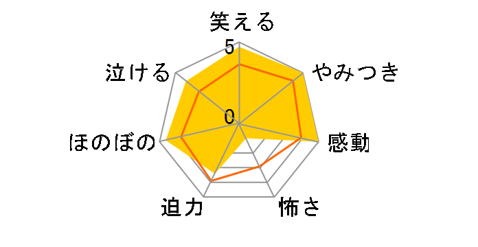 tu^Y̓oj[K[y̖Ȃ 2(SY)[ANZX-12553/4][Blu-ray/u[C]̃[U[r[