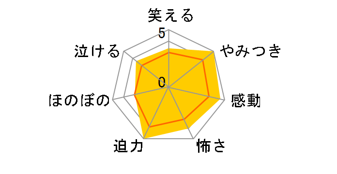 �~�b�V����:�C���|�b�V�u��/�t�H�[���A�E�g[PJXF-1299][Blu-ray/�u���[���C]�̃��[�U�[���r���[