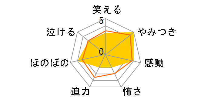 30΂܂œ傾Ɩ@gɂȂ炵 Blu-ray BOX[TCBD-1053][Blu-ray/u[C]̃[U[r[