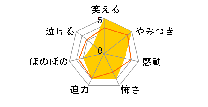 S[fJC \ꊪ<>[GNXA-2422][Blu-ray/u[C]̃[U[r[