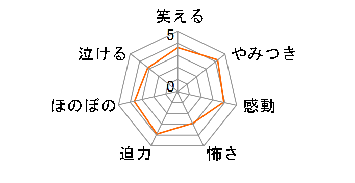 ]ƓV˗ߏ̖@v Blu-ray BOX ㊪[ZMAZ-16431][Blu-ray/u[C]̃[U[r[