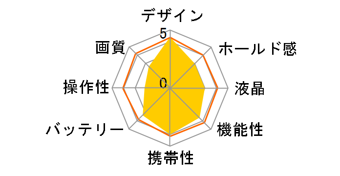 G5WP�̃��[�U�[���r���[