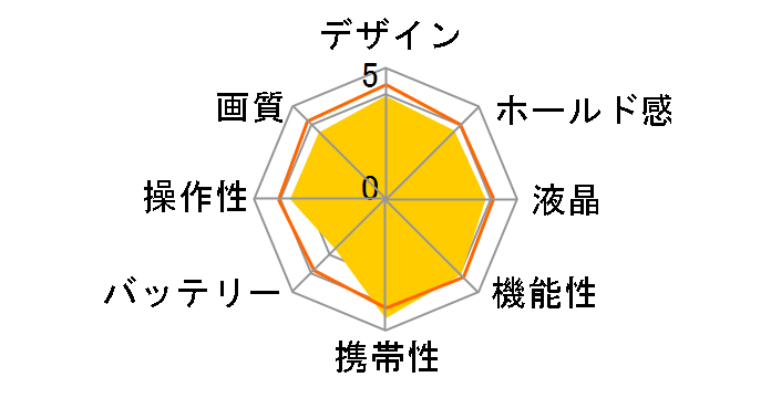 FinePix JX280�̃��[�U�[���r���[