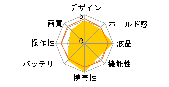 COOLPIX S80�̃��[�U�[���r���[