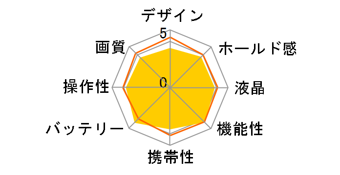 EXILIM Hi-ZOOM EX-H20G�̃��[�U�[���r���[