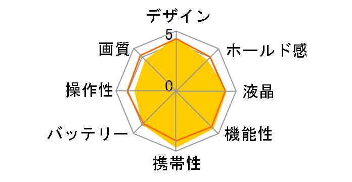 IXY 210F�̃��[�U�[���r���[