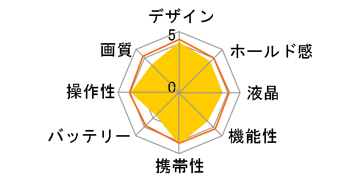 EXILIM EX-ZS5�̃��[�U�[���r���[