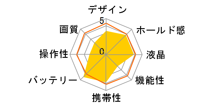 DS-DC801�̃��[�U�[���r���[