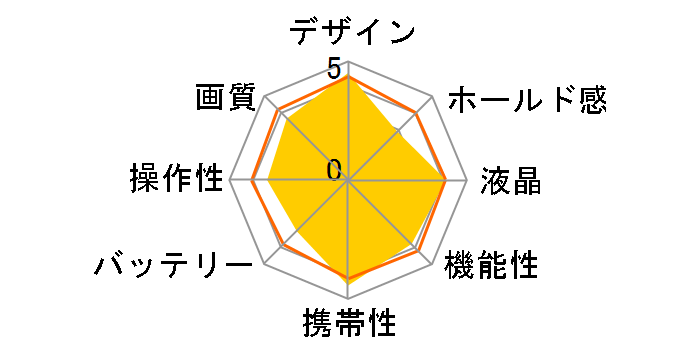 FinePix Z900EXR�̃��[�U�[���r���[