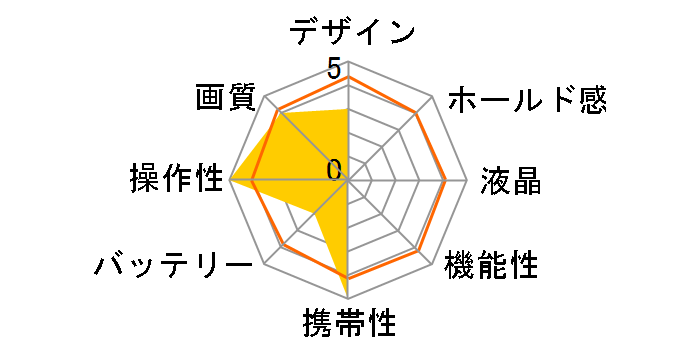 E1680W�̃��[�U�[���r���[