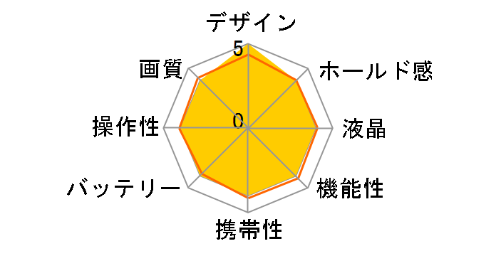 E1450W�̃��[�U�[���r���[