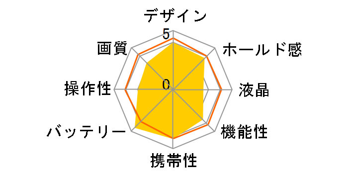 EASYSHARE SPORT C123�̃��[�U�[���r���[