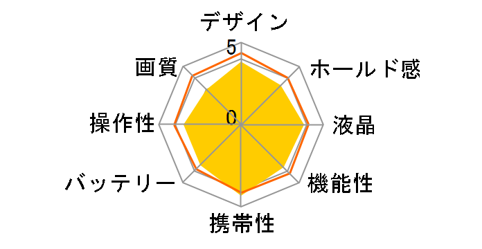 DSC-X1260�̃��[�U�[���r���[
