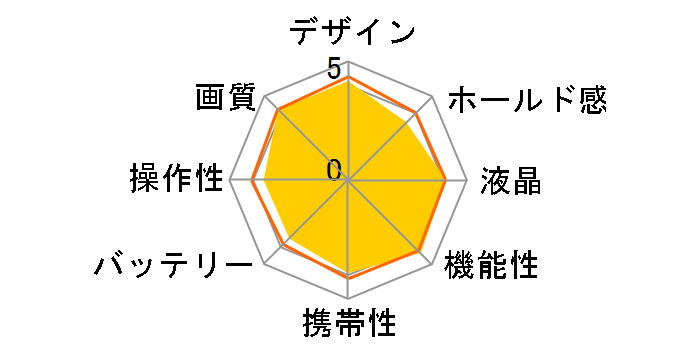 IXY 32S�̃��[�U�[���r���[