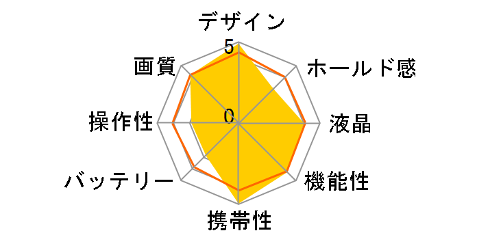 TCo[Vbg DSC-TX55̃[U[r[