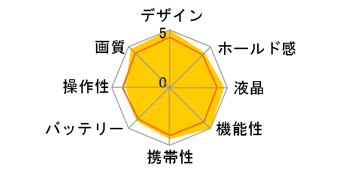 COOLPIX S1200pj�̃��[�U�[���r���[