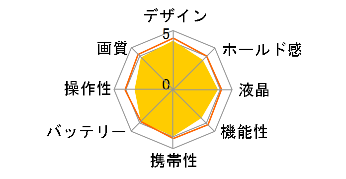EXILIM EX-ZS100�̃��[�U�[���r���[