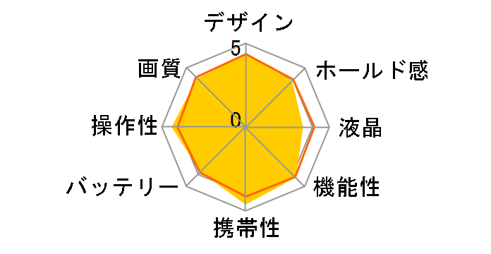LUMIX DMC-SZ7�̃��[�U�[���r���[