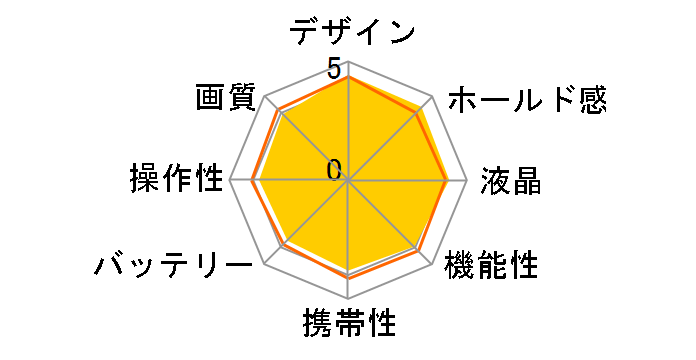 FinePix F770EXR�̃��[�U�[���r���[