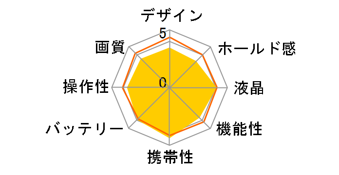 COOLPIX L26�̃��[�U�[���r���[