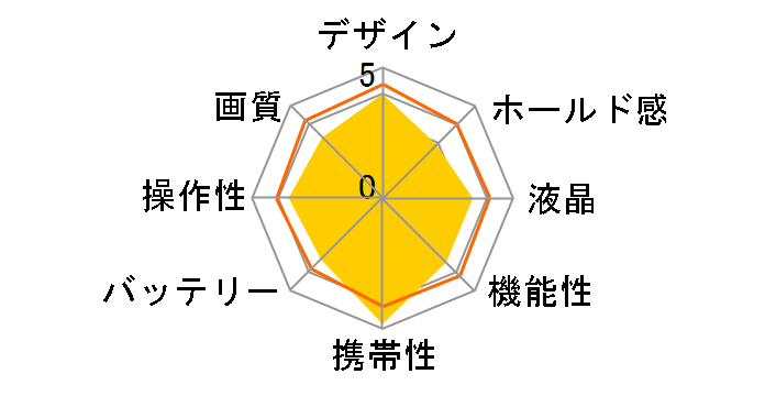 PowerShot A2300̃[U[r[