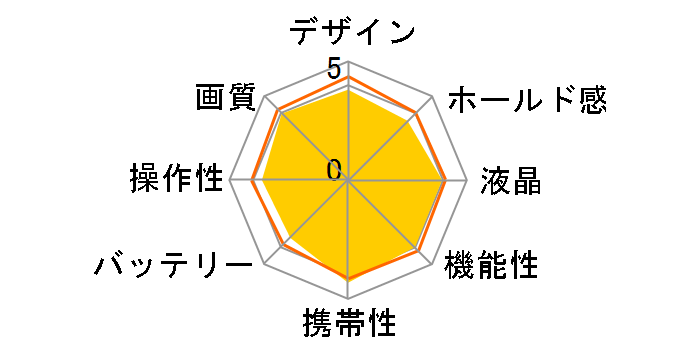 IXY 220F�̃��[�U�[���r���[