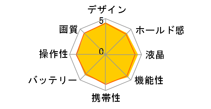 �T�C�o�[�V���b�g DSC-HX10V�̃��[�U�[���r���[