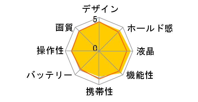 TCo[Vbg DSC-HX30Ṽ[U[r[