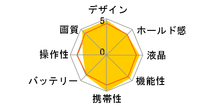 �T�C�o�[�V���b�g DSC-TX66�̃��[�U�[���r���[