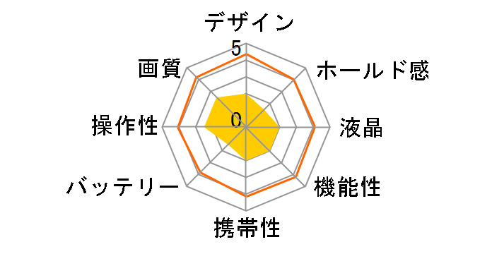 E1410SW�̃��[�U�[���r���[