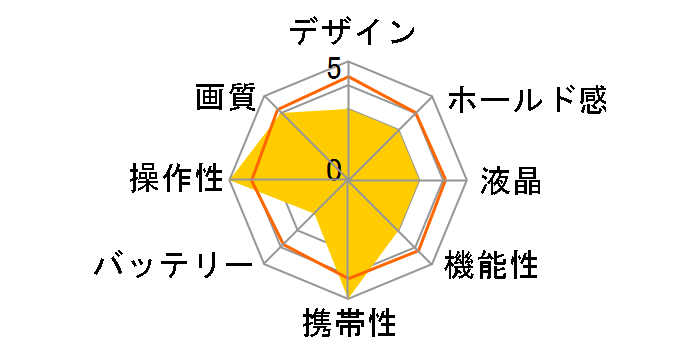 J1458W�̃��[�U�[���r���[