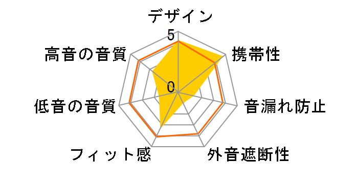 ATH-C101�̃��[�U�[���r���[
