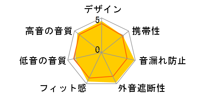 SE425-V-J�̃��[�U�[���r���[