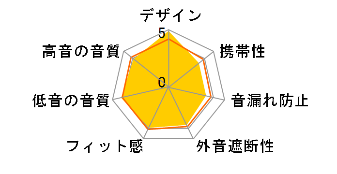 ATH-XS7�̃��[�U�[���r���[