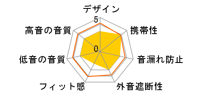 Esfera EHP-EIN110�̃��[�U�[���r���[